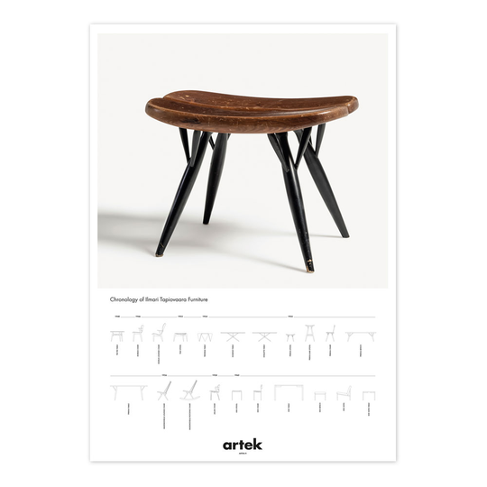 2nd Cycle Poster Pirkka