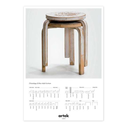 2nd Cycle Poster Stool 60
